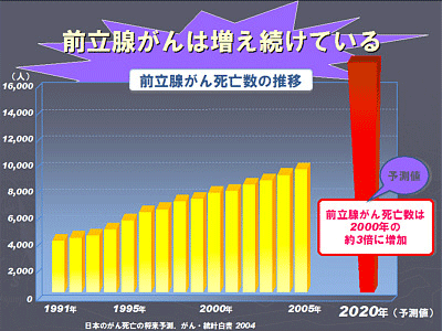 前立腺がん2